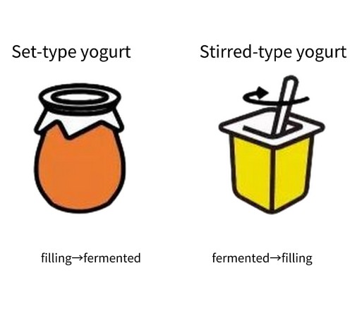 Set Yogurt vs Stirred Yogurt: What’s the Difference in Production ...